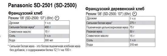 Broodbakmachines Panasonic SD-2500, SD-2501, SD-2502 (3)