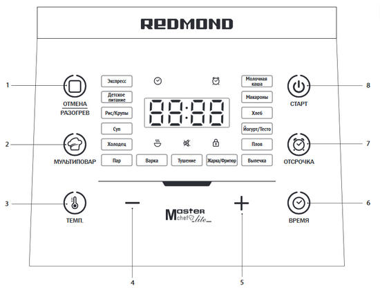 REDMOND RMC-450