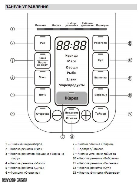 Elektrische snelkookpan Merk 6050 - beoordelingen en meningen