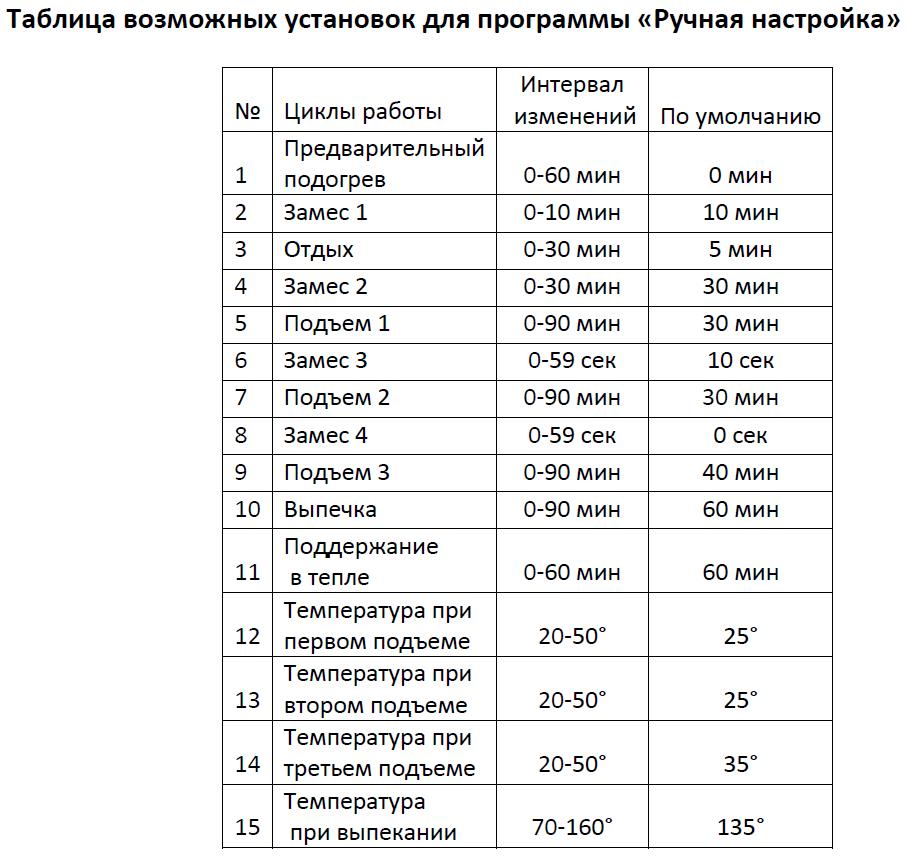 Költségvetés legfeljebb 5000 rubel. Segíts a választásban