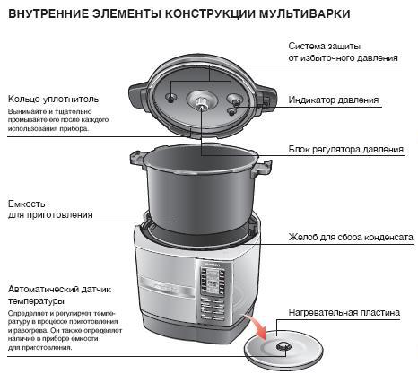 Oursson MP5005PSD multicooker-pressure cooker - reviews and discussion
