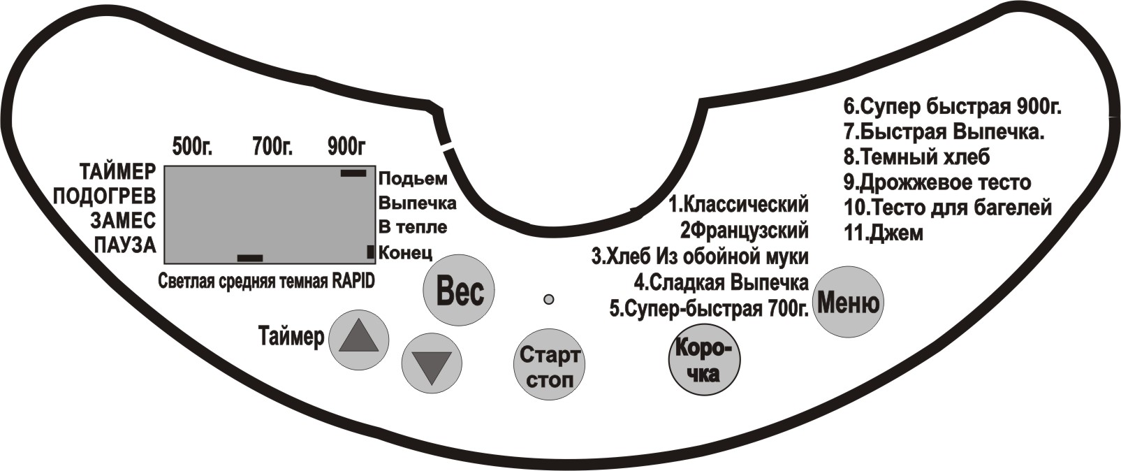 Rye custard bread is real (almost forgotten taste). Baking methods and additives