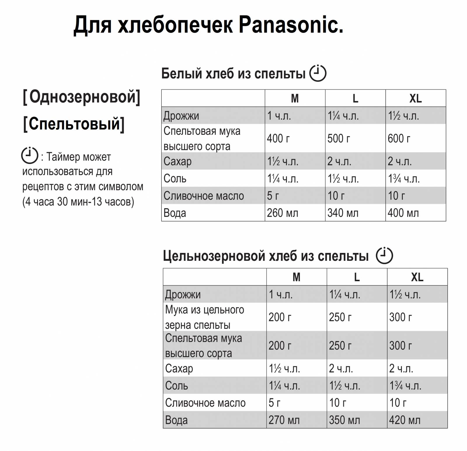 יצרני לחמים Panasonic SD-2500, SD-2501, SD-2502, SD-2510, SD-2511, SD-2512 ... (4)