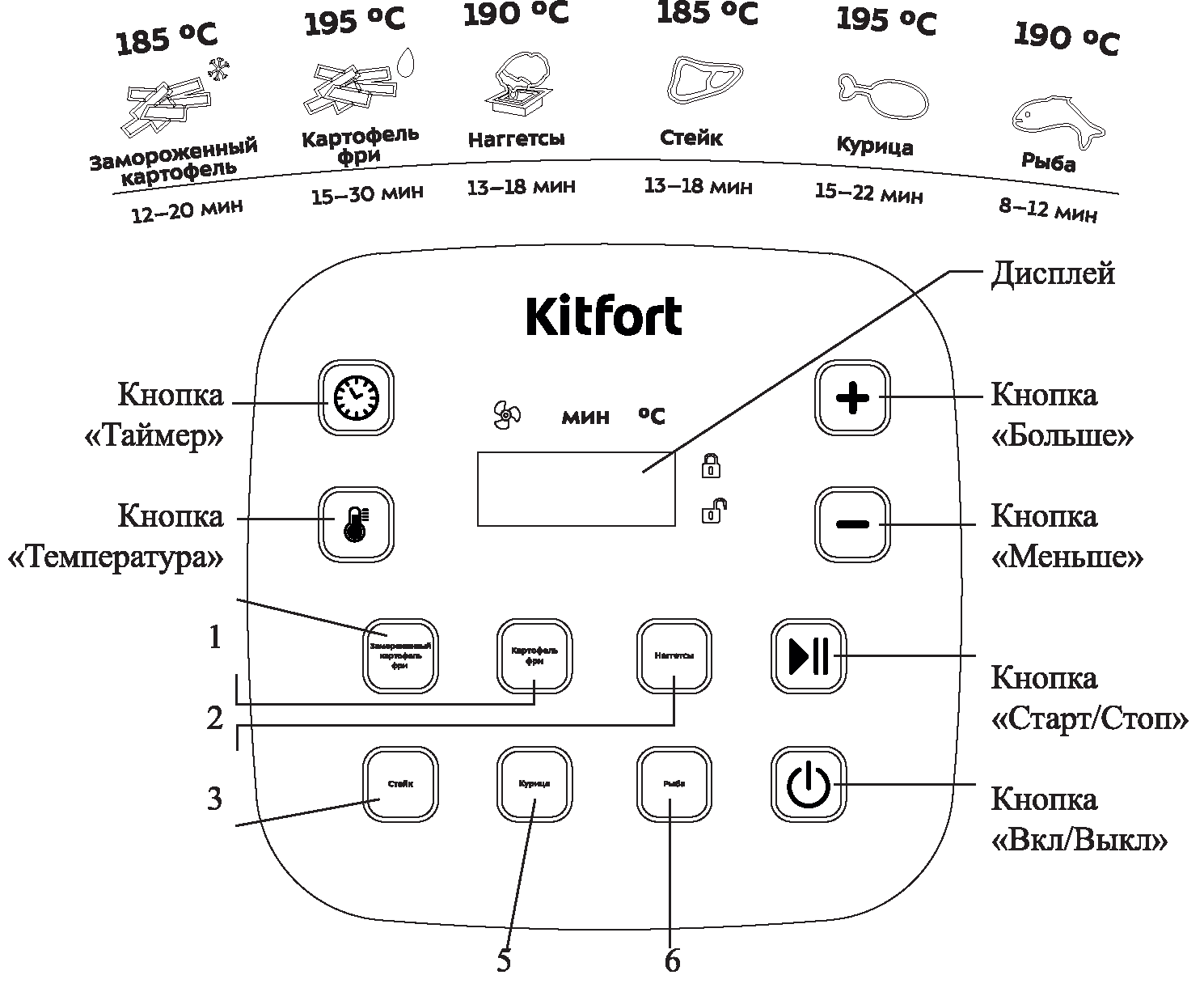 Piec konwekcyjny Kitfort KT-2217