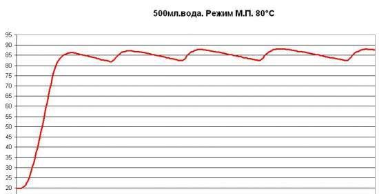 Multicooker Polaris PMC 0517AD (vélemények)