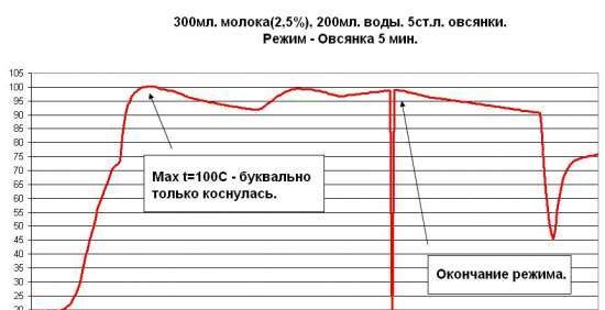 Multicooker Polaris PMC 0517AD (comentaris)