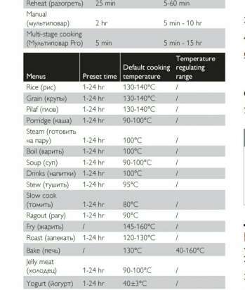 Philips multicooker with Multicook Pro and My recipe functions