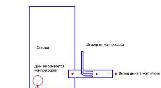 Home smokehouse with water seal