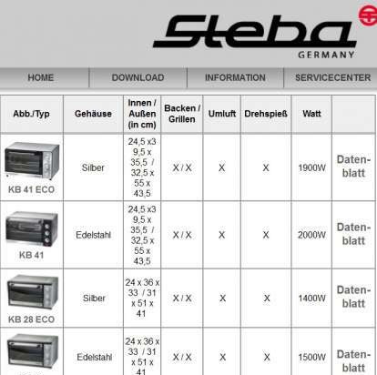 Mini-ovens Steba KB 41, KB 23