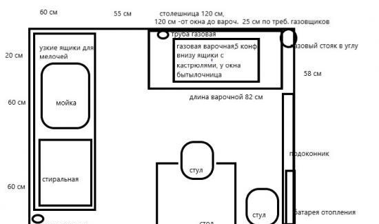 Mosogatógép kiválasztása (2)