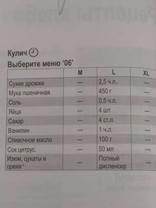 Kenyérkészítők Panasonic SD-2500, SD-2501, SD-2502, SD-2510, SD-2511, SD-2512 ... (4)