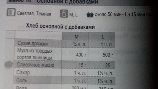 Discuții și recenzii despre producătorul de pâine Panasonic SD-ZP2000KTS