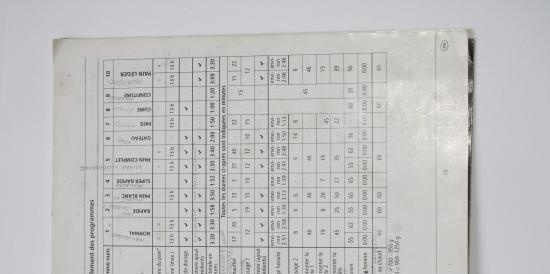 1171 صانعة الخبز بيفينت