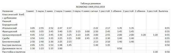 صانع الخبز Redmond RBM -1919