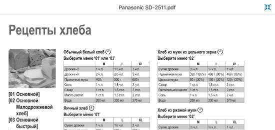 Хлебопекари Panasonic SD-2500, SD-2501, SD-2502, SD-2510, SD-2511, SD-2512 ... (4)