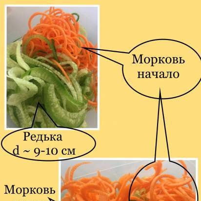 Spiral chopper (slicer, spiralizer) for cutting vegetables and fruits