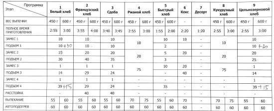 Производител на хляб Delta dl-8007b