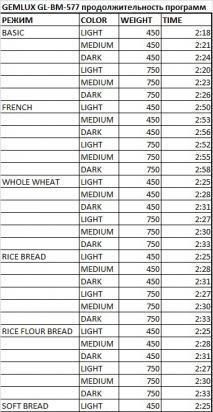 صانع الخبز GEMLUX GL-BM-577 - خبرة في الاستخدام والمشاكل والحلول