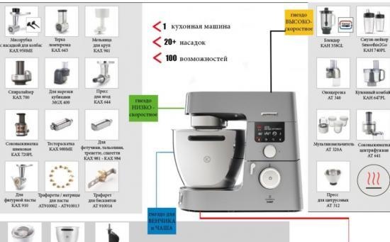 Kenwoodflood: una charla para las amas de casa Kenwood y los propietarios de máquinas de cocina :)