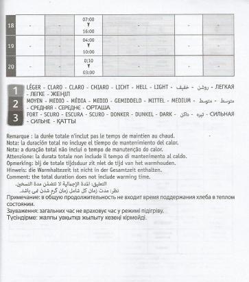 Αρτοποιός Moulinex OW240E30