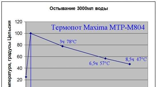 Thermopot