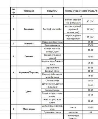 Контактна скара Travola SP-32