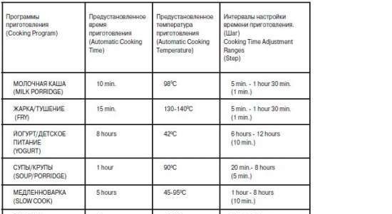 Multicooker Scarlett IS-MC412S01