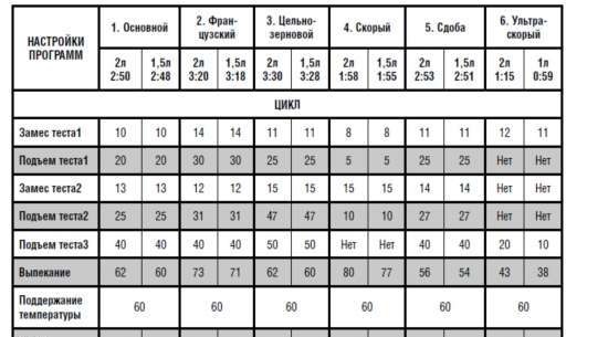 เครื่องทำขนมปัง Midea AHS15BC