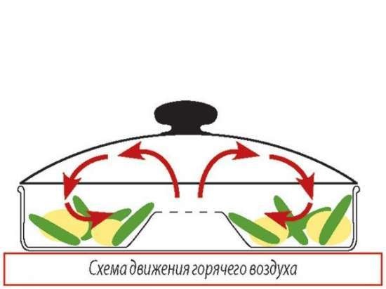 Patelnia Miracle Grill-gas (opinie)