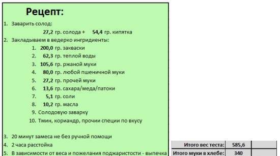 Автоматизация на рецепти за хляб с квас