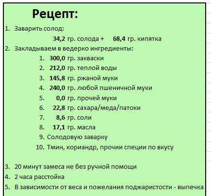 Automatizarea rețetei de pâine levigată