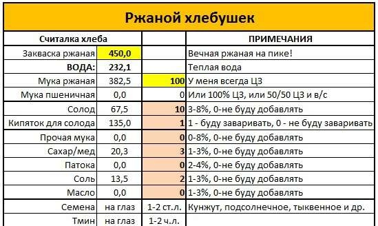 Automatizace receptu na kváskový chléb