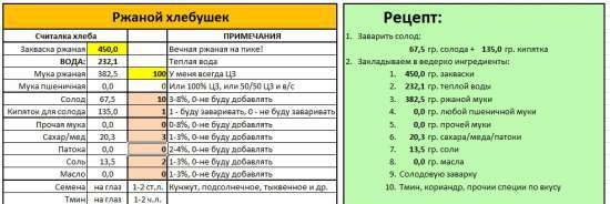 อัตโนมัติสูตรขนมปัง Sourdough