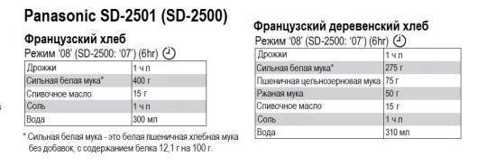 Ang mga gumagawa ng tinapay na Panasonic SD-2500, SD-2501, SD-2502 (3)