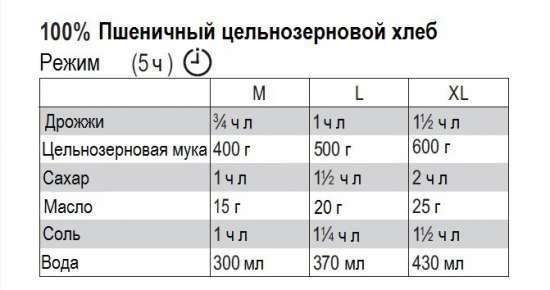 Kenyérkészítők Panasonic SD-2500, SD-2501, SD-2502 (3)