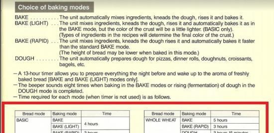 Bread makers Panasonic SD-2500, SD-2501, SD-2502, SD-2510, SD-2511, SD-2512 ... (4)