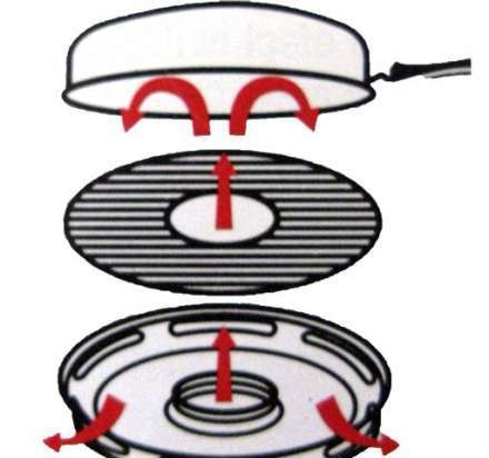 Patelnia Miracle Grill-gas (opinie)