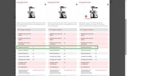 Werken Kenwood foodprocessor-opzetstukken met keukenmachines?