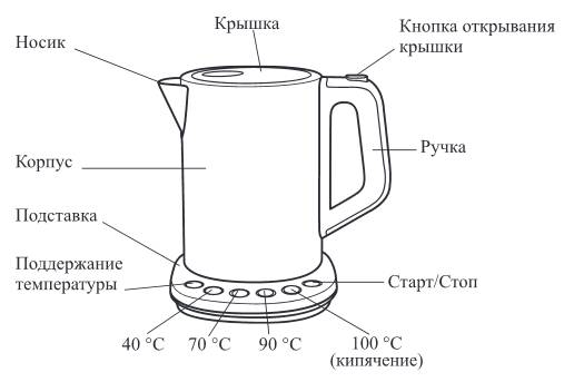 Kitfort KT-638. Stalowy czajnik z termostatem