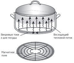 คิทฟอร์ต KT-113 เตาแม่เหล็กไฟฟ้า