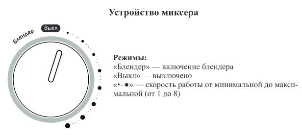 Kitfort KT-1349. Toate mixerele planetare metalice