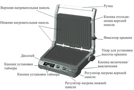 Kitfort KT-1636. Makipag-ugnay sa electric grill