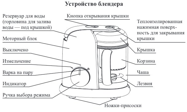 Kitfort KT-2305. Turmixgép gőzös