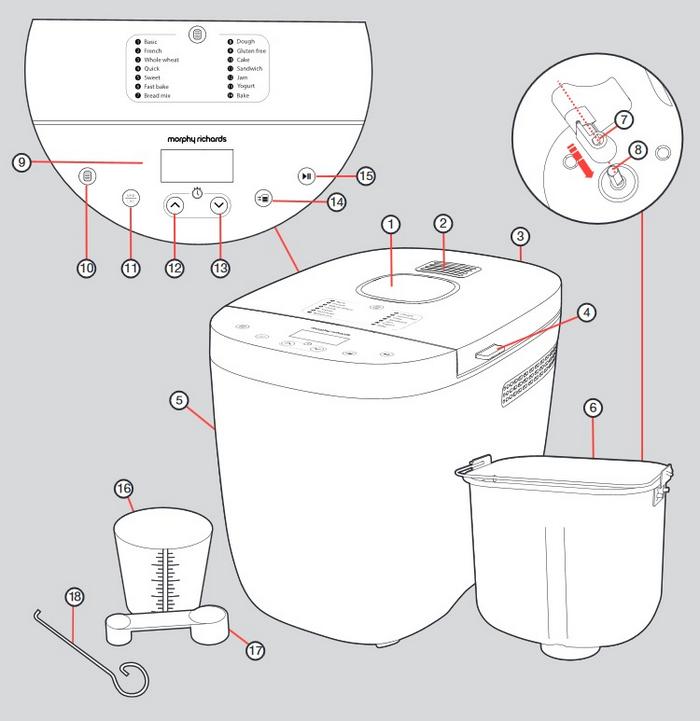 Morphy Richards 502001