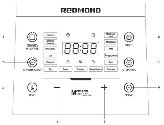 ريدموند RMC-450