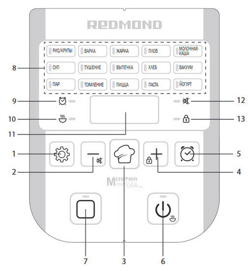 ريدموند RMC-M36