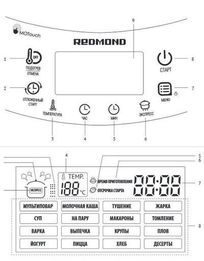 เรดมอนด์ RMC-M95