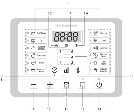 ريدموند RMC-PM401