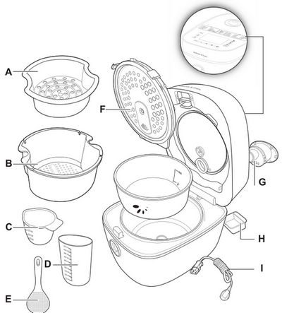 Мултикукър Tefal Multicook & Grains RK9001