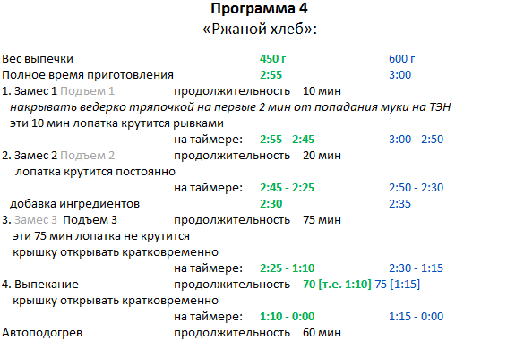 Производител на хляб Delta dl-8007b